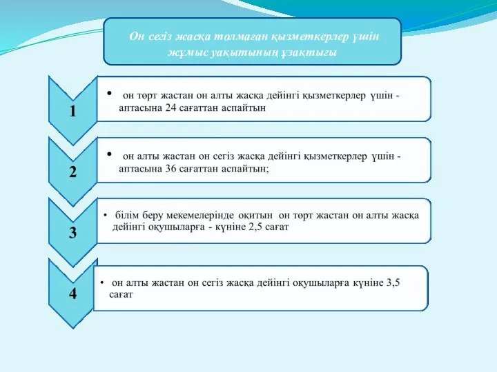 Он сегiз жасқа толмаған қызметкерлер үшiн жұмыс уақытының ұзақтығы