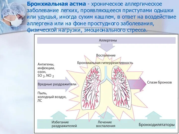 Бронхиальная астма - хроническое аллергическое заболевание легких, проявляющееся приступами одышки