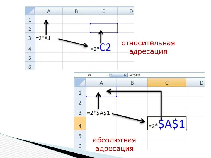 относительная адресация абсолютная адресация