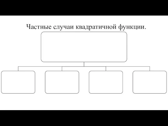 Частные случаи квадратичной функции.