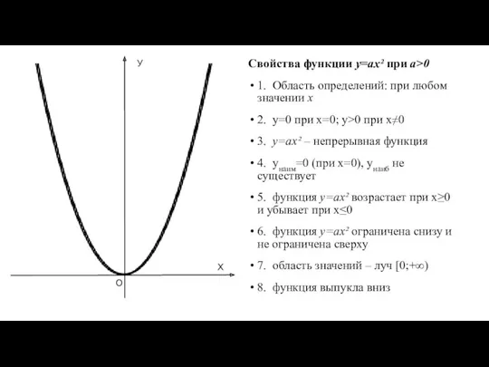 Свойства функции у=аx² при а>0 1. Область определений: при любом