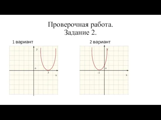 Проверочная работа. Задание 2. 1 вариант 2 вариант 3 х у о -1 х у о