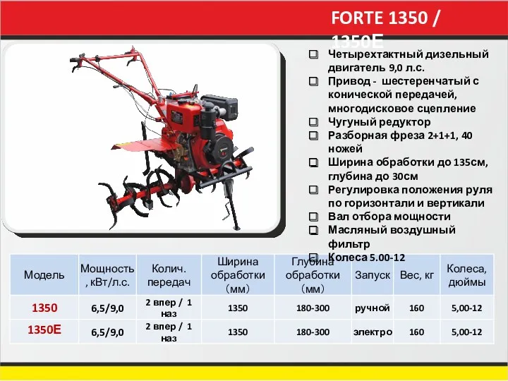 FORTE 1350 / 1350Е Четырехтактный дизельный двигатель 9,0 л.с. Привод