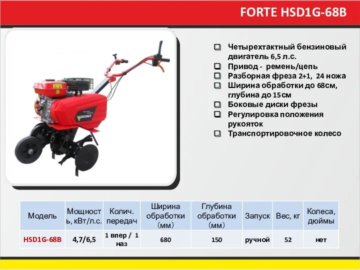 FORTE HSD1G-68B Четырехтактный бензиновый двигатель 6,5 л.с. Привод - ремень/цепь