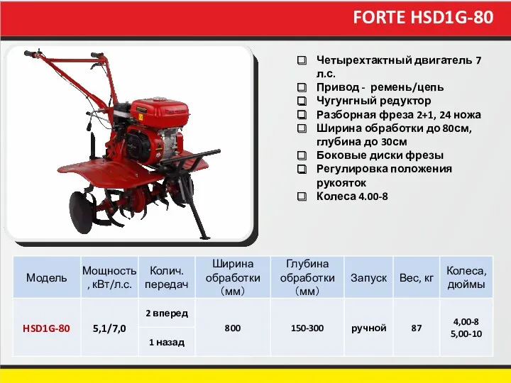 FORTE HSD1G-80 Четырехтактный двигатель 7 л.с. Привод - ремень/цепь Чугунгный