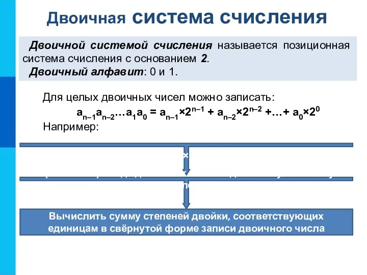 Двоичная система счисления Двоичной системой счисления называется позиционная система счисления с основанием 2.