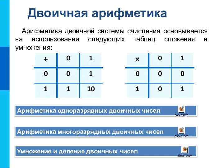 Двоичная арифметика Арифметика двоичной системы счисления основывается на использовании следующих таблиц сложения и