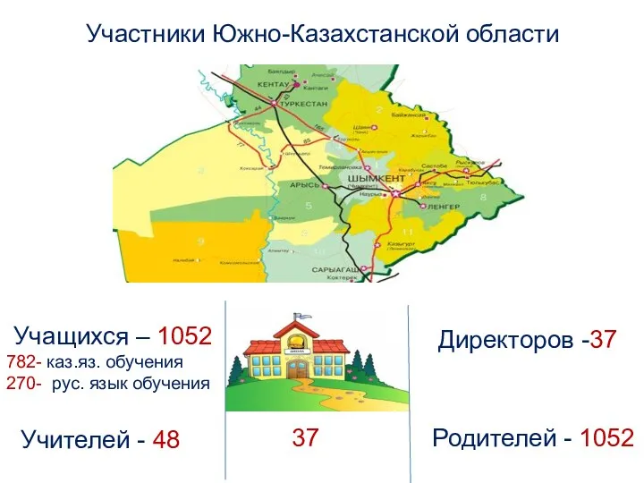 Участники Южно-Казахстанской области 37 Учащихся – 1052 782- каз.яз. обучения