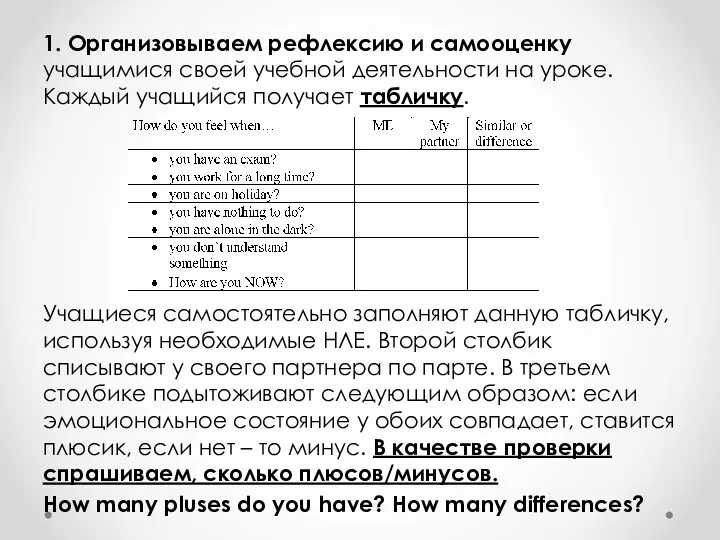 1. Организовываем рефлексию и самооценку учащимися своей учебной деятельности на