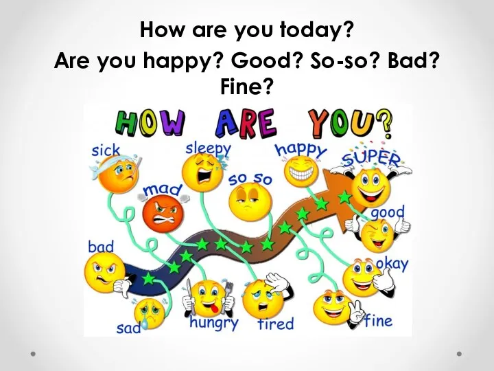 How are you today? Are you happy? Good? So-so? Bad? Fine?