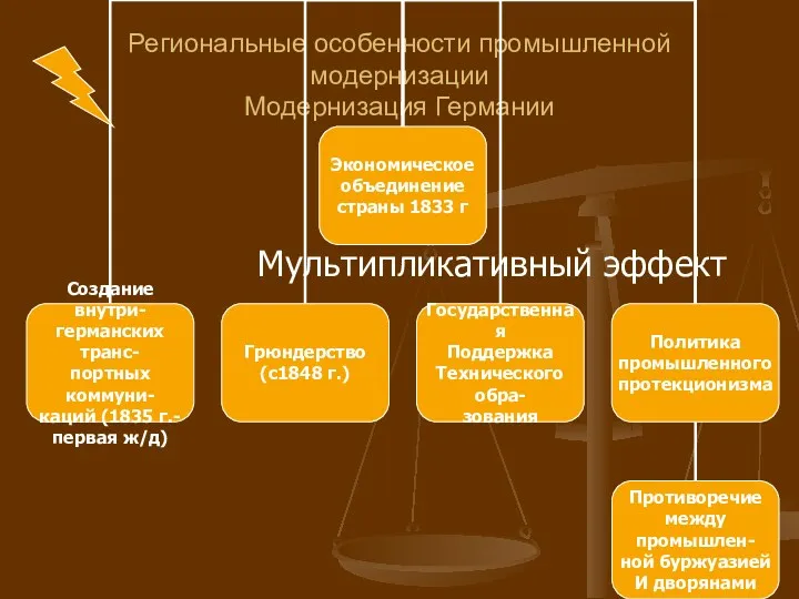 Региональные особенности промышленной модернизации Модернизация Германии Мультипликативный эффект