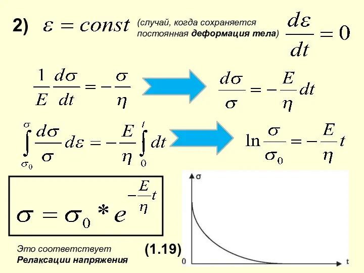 2) Это соответствует Релаксации напряжения (1.19) (случай, когда сохраняется постоянная деформация тела)