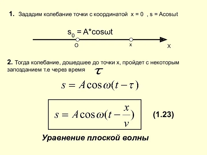 О Х 1. Зададим колебание точки с координатой х =