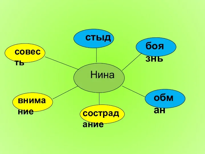 стыд боязнь обман сострадание внимание совесть