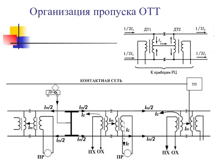 Организация пропуска ОТТ