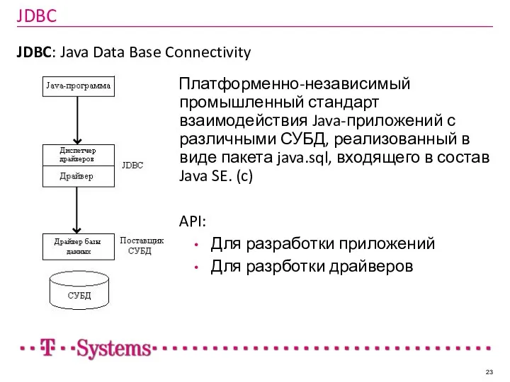 JDBC JDBC: Java Data Base Connectivity Платформенно-независимый промышленный стандарт взаимодействия
