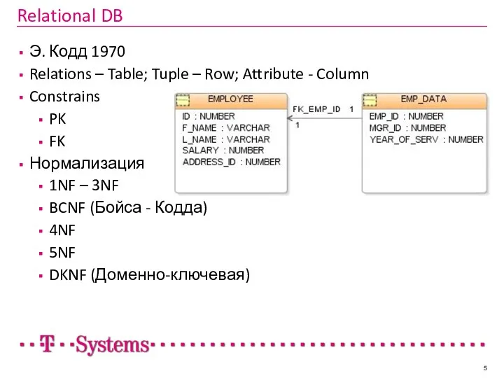 Relational DB Э. Кодд 1970 Relations – Table; Tuple –