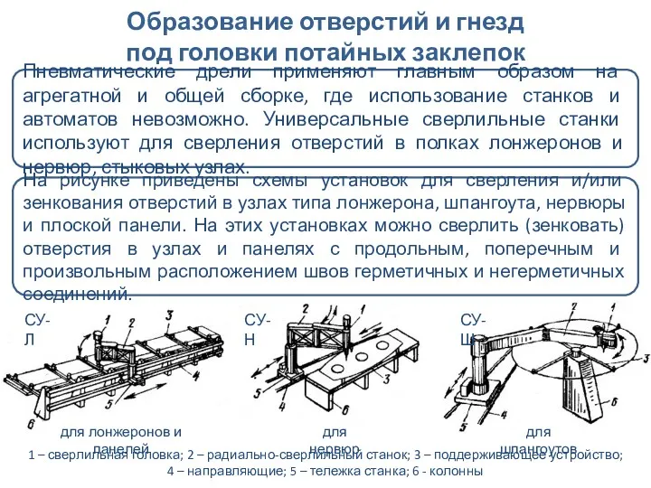 Образование отверстий и гнезд под головки потайных заклепок Пневматические дрели