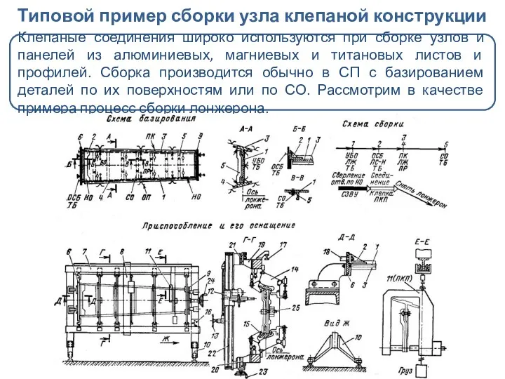 Типовой пример сборки узла клепаной конструкции Клепаные соединения широко используются