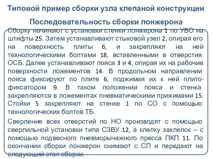 Типовой пример сборки узла клепаной конструкции Сборку начинают с установки