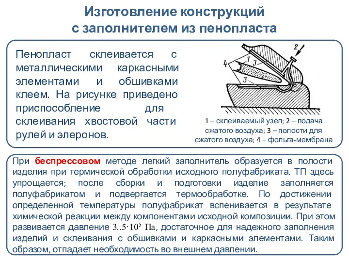 Изготовление конструкций с заполнителем из пенопласта Пенопласт склеивается с металлическими