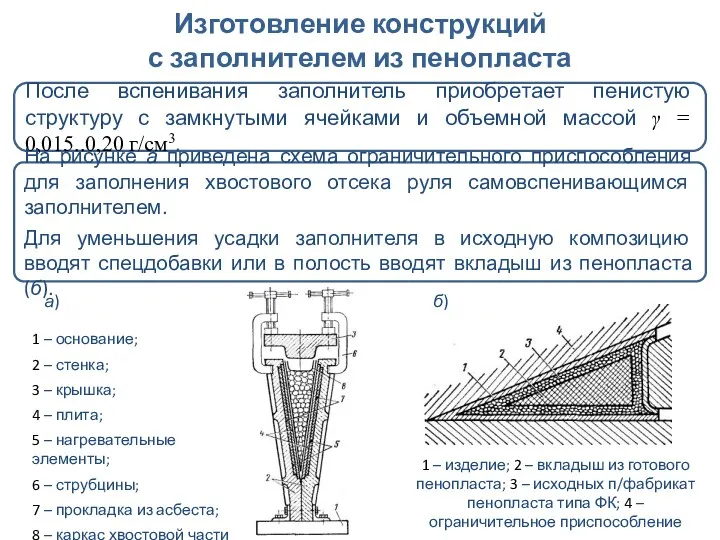 Изготовление конструкций с заполнителем из пенопласта После вспенивания заполнитель приобретает