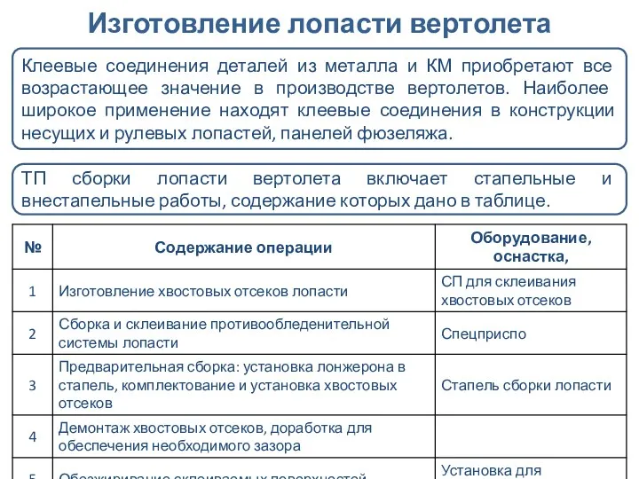 Изготовление лопасти вертолета Клеевые соединения деталей из металла и КМ