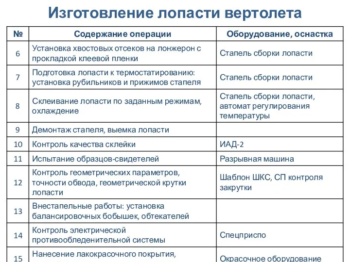 Изготовление лопасти вертолета