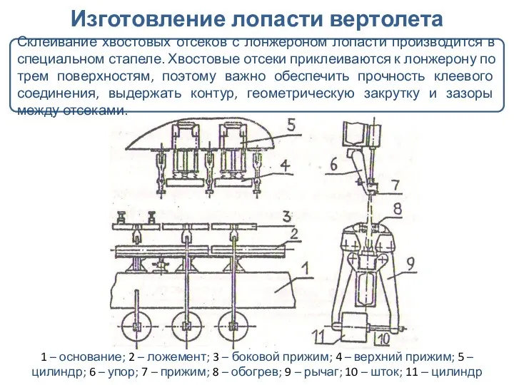 Изготовление лопасти вертолета Склеивание хвостовых отсеков с лонжероном лопасти производится