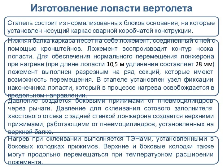 Изготовление лопасти вертолета Стапель состоит из нормализованных блоков основания, на