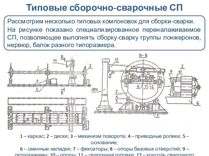 Типовые сборочно-сварочные СП Рассмотрим несколько типовых компоновок для сборки-сварки. На