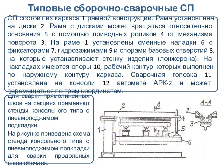 Типовые сборочно-сварочные СП СП состоит из каркаса 1 рамной конструкции.