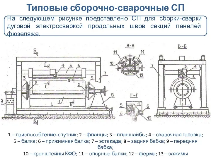 Типовые сборочно-сварочные СП На следующем рисунке представлено СП для сборки-сварки