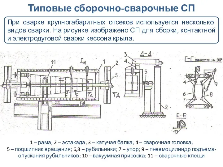 Типовые сборочно-сварочные СП При сварке крупногабаритных отсеков используется несколько видов