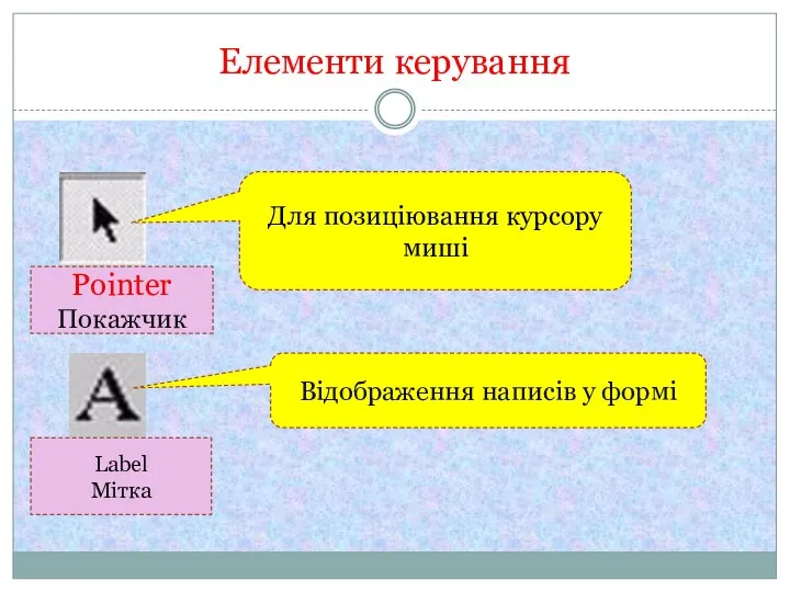 Елементи керування Для позиціювання курсору миші Відображення написів у формі Pointer Покажчик Label Мітка