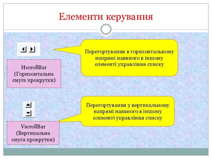 Елементи керування Перегортування в горизонтальному напрямі наявного в іншому елементі