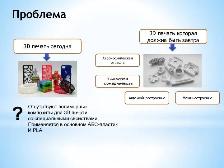 Проблема 3D печать сегодня 3D печать которая должна быть завтра