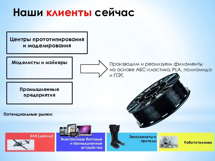 Центры прототипирования и моделирования Моделисты и мэйкеры Промышленные предприятия Потенциальные