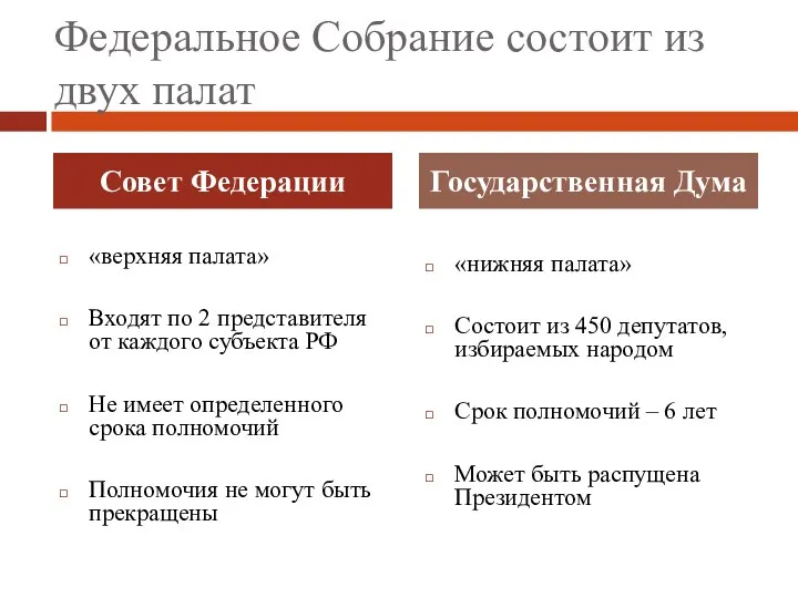 Федеральное Собрание состоит из двух палат «верхняя палата» Входят по