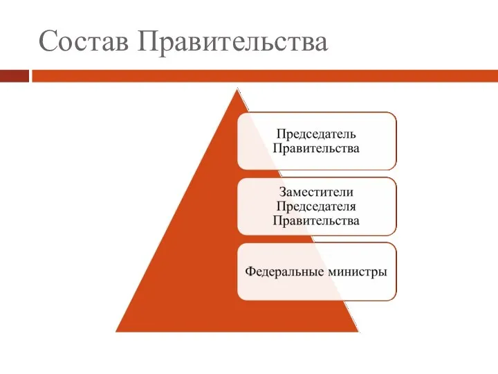 Состав Правительства