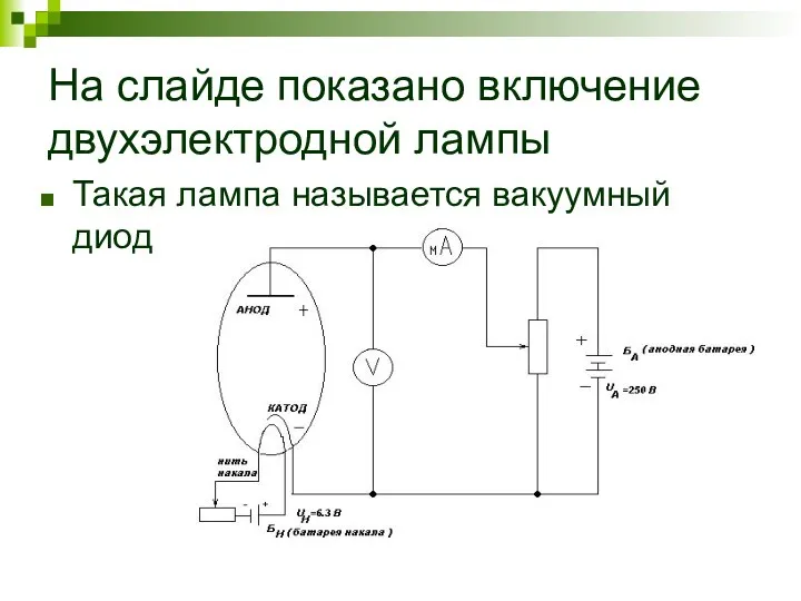 На слайде показано включение двухэлектродной лампы Такая лампа называется вакуумный диод