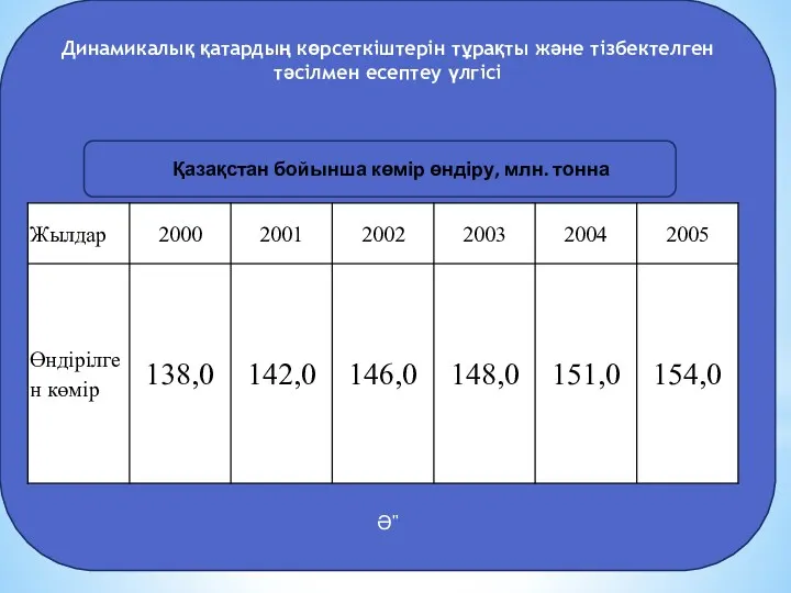 Динамикалық қатардың көрсеткіштерін тұрақты және тізбектелген тәсілмен есептеу үлгісі Ә" Қазақстан бойынша көмір өндіру, млн. тонна