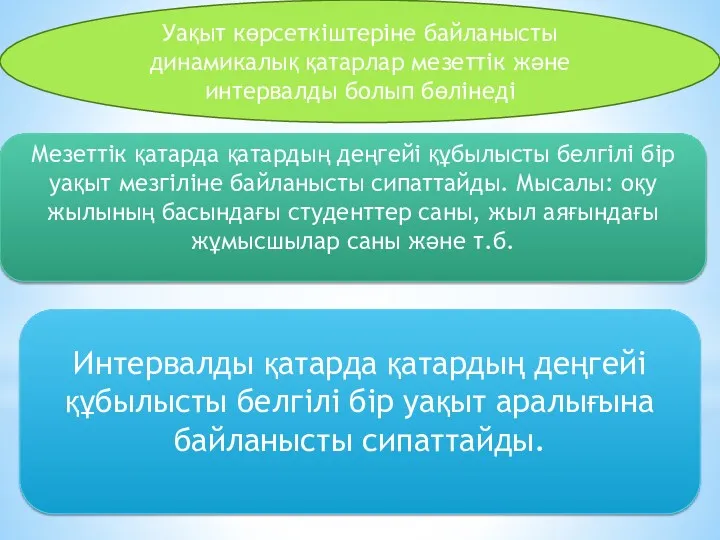 Уақыт көрсеткіштеріне байланысты динамикалық қатарлар мезеттік және интервалды болып бөлінеді