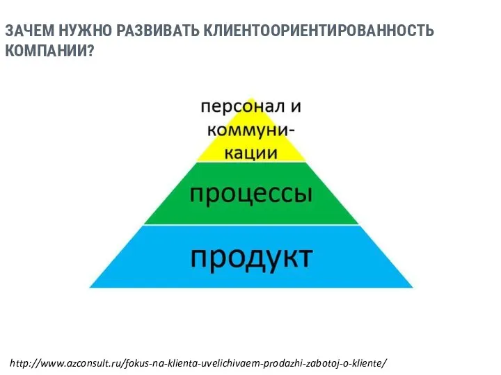 ЗАЧЕМ НУЖНО РАЗВИВАТЬ КЛИЕНТООРИЕНТИРОВАННОСТЬ КОМПАНИИ? http://www.azconsult.ru/fokus-na-klienta-uvelichivaem-prodazhi-zabotoj-o-kliente/