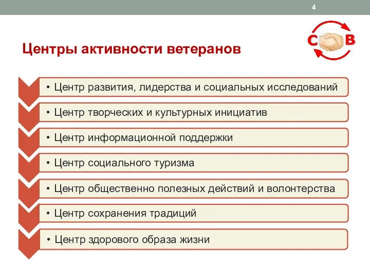 Центры активности ветеранов