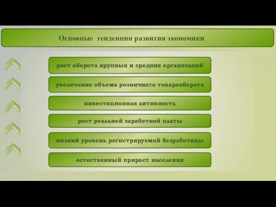 рост оборота крупных и средних организаций увеличение объема розничного товарооборота