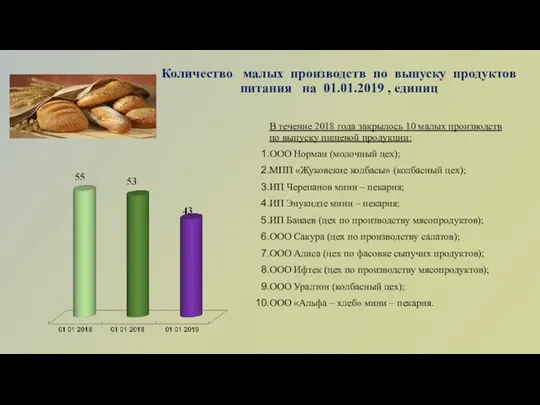 Количество малых производств по выпуску продуктов питания на 01.01.2019 ,