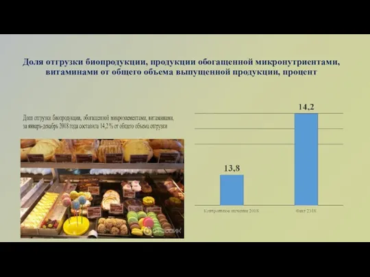 Доля отгрузки биопродукции, продукции обогащенной микронутриентами, витаминами от общего объема выпущенной продукции, процент