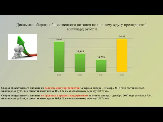 Динамика оборота общественного питания по полному кругу предприятий, миллиард рублей