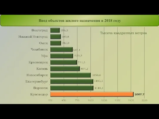 Тысяча квадратных метров